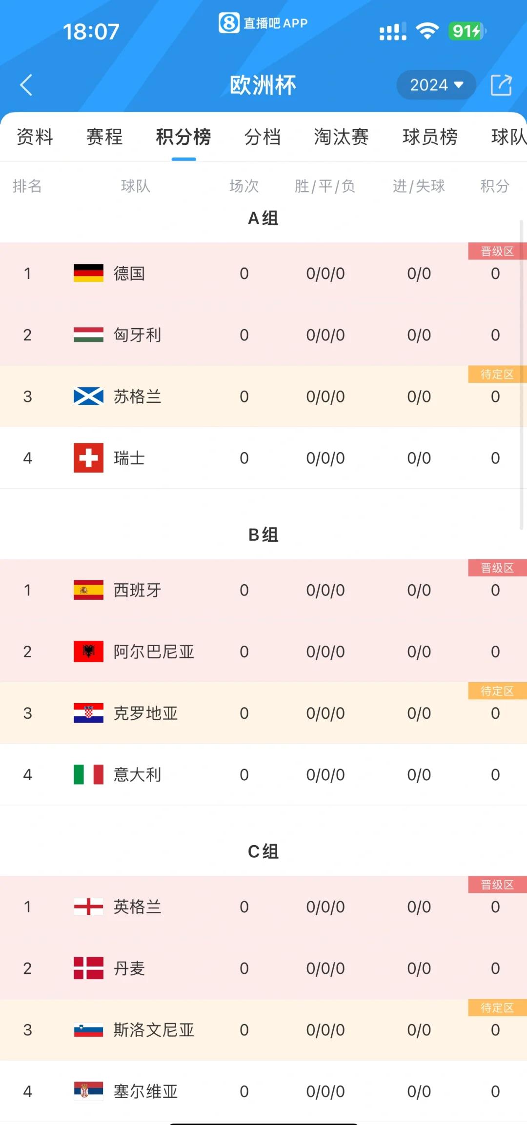 欧洲杯资格赛火爆进行，球队争夺晋级资格