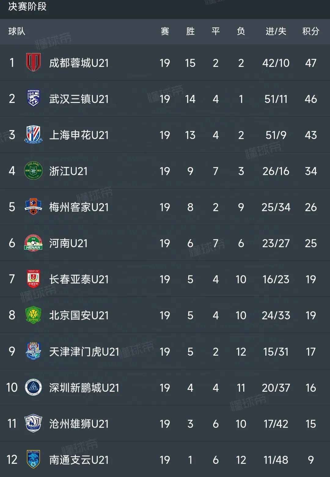 广州恒大足球俱乐部晋级联赛积分榜第一