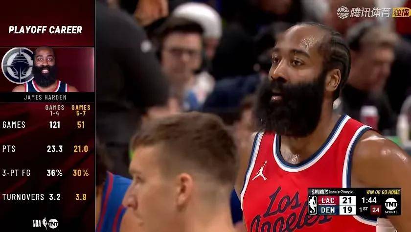 快船队主场劣势明显，无缘晋级下一轮