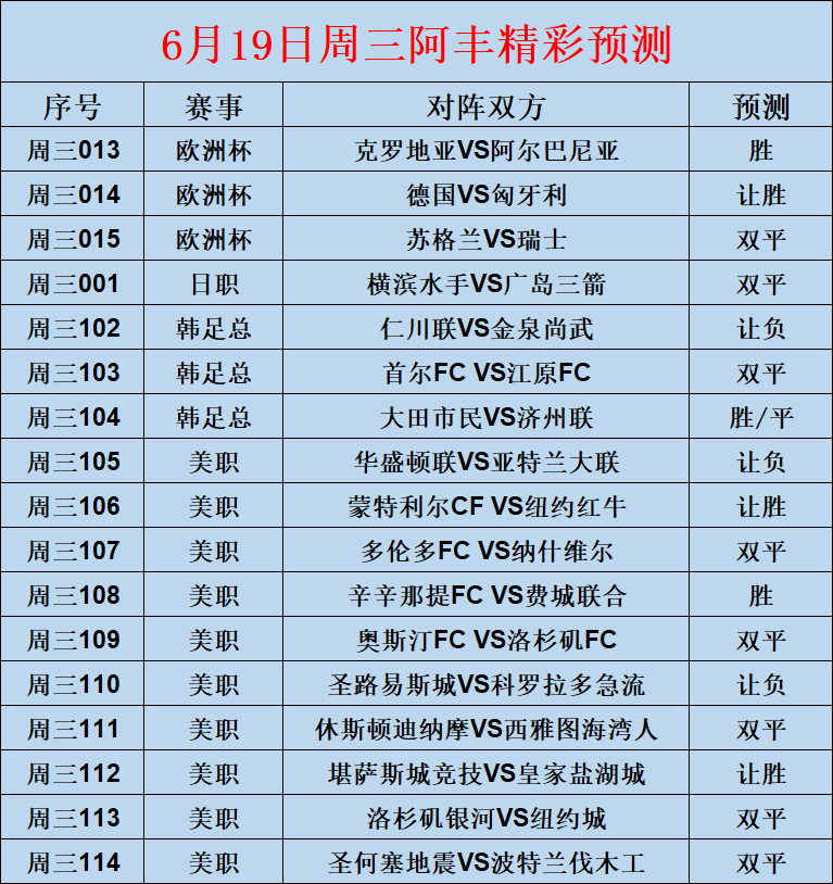 克罗地亚篮球联赛赛程更新，球队备战欧洲杯