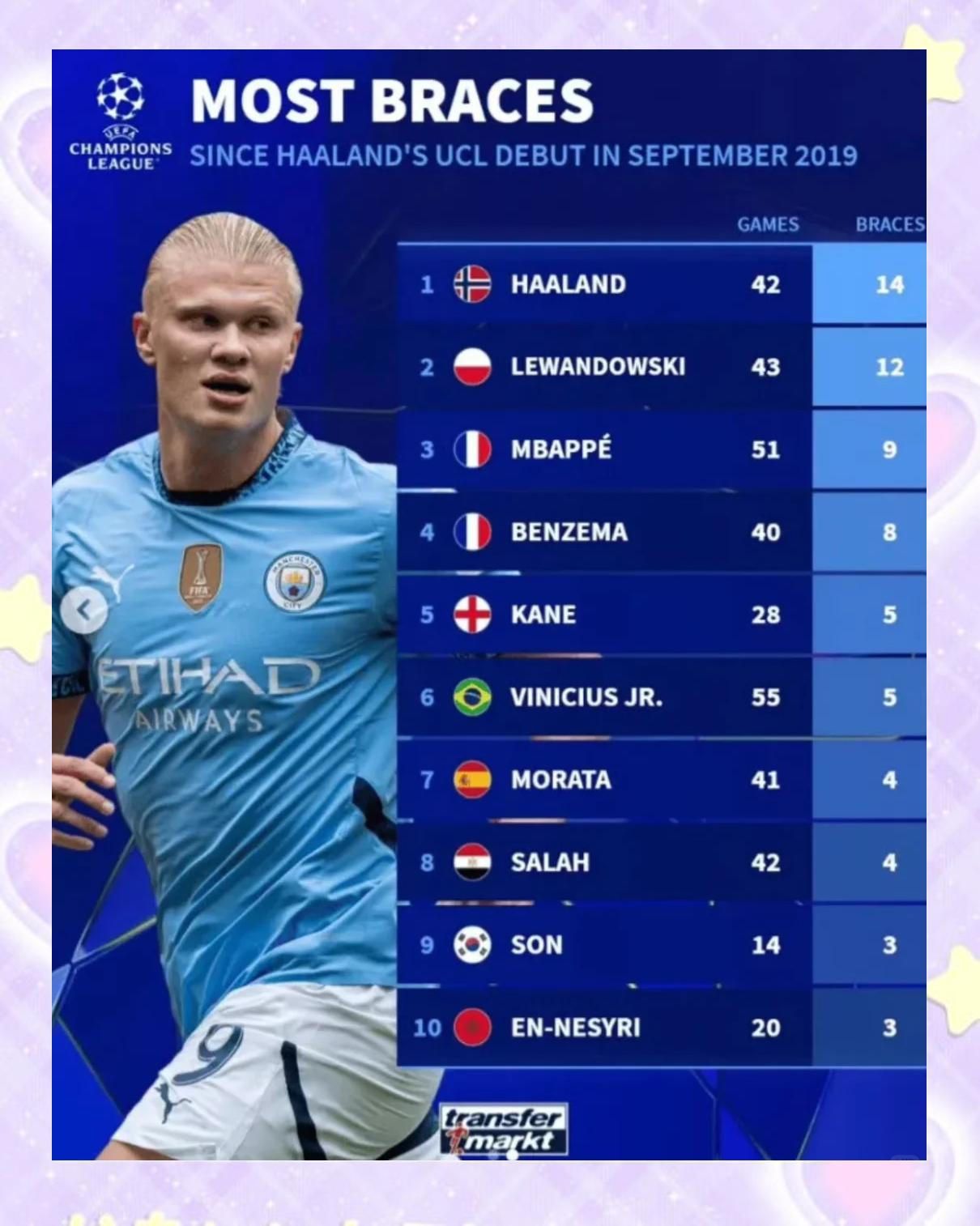 哈兰德回归赛场，出色防守首场状态亮眼，G2观众沸腾！